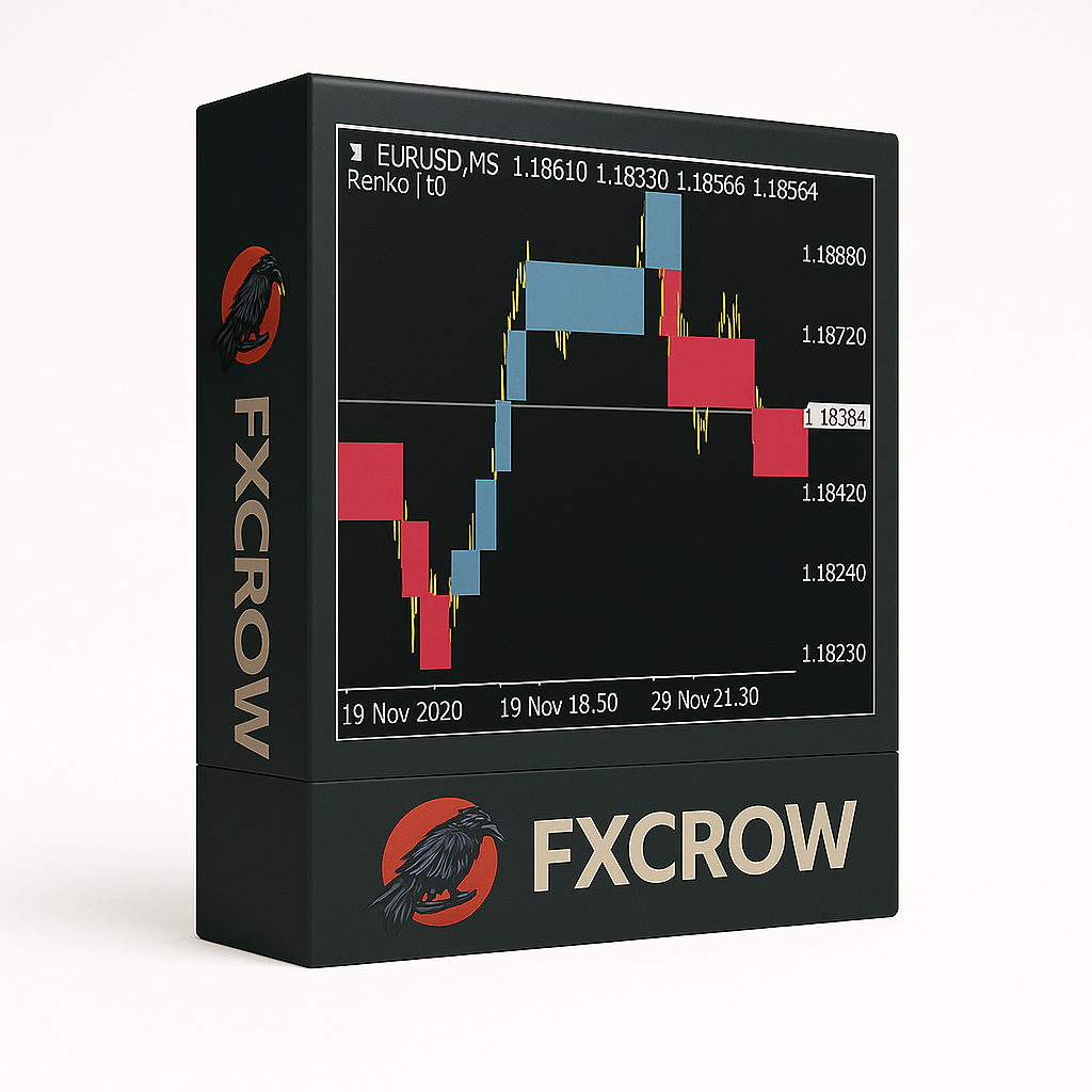 Mysterious Renko V1.0 MT4 Indicator - FX Crow